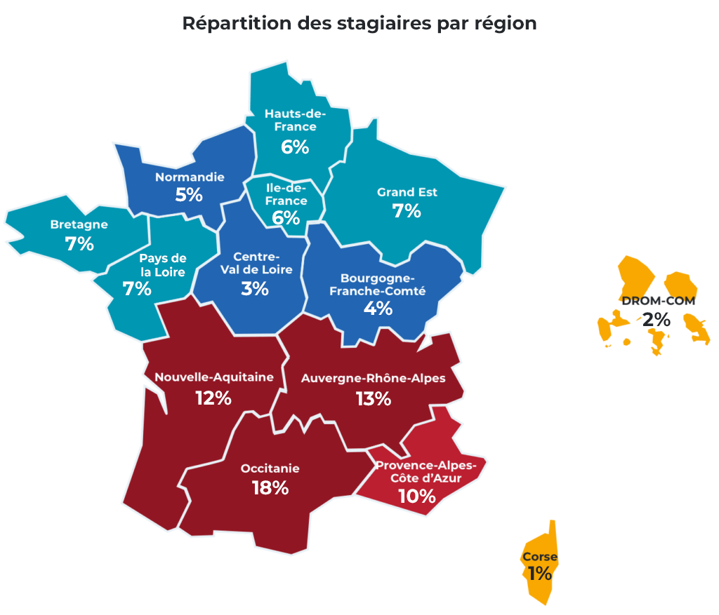 Répartition des stagiaires par région en 2025 par FAFCEA